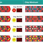 what is the minimum bet in roulette